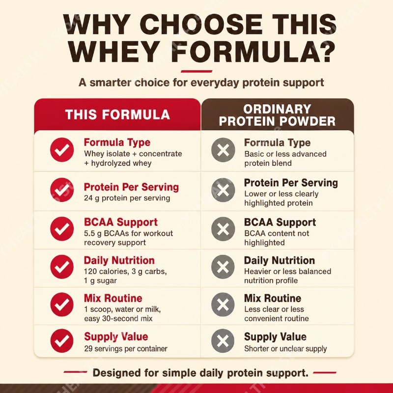 Whey Protein Powder Double Ric - Fitness Nutrition Protein ulasan dan harga